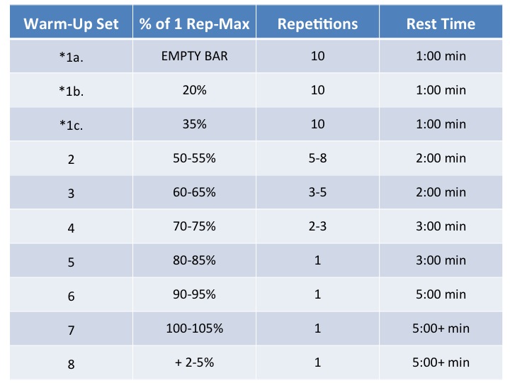 Squat Max Out Chart